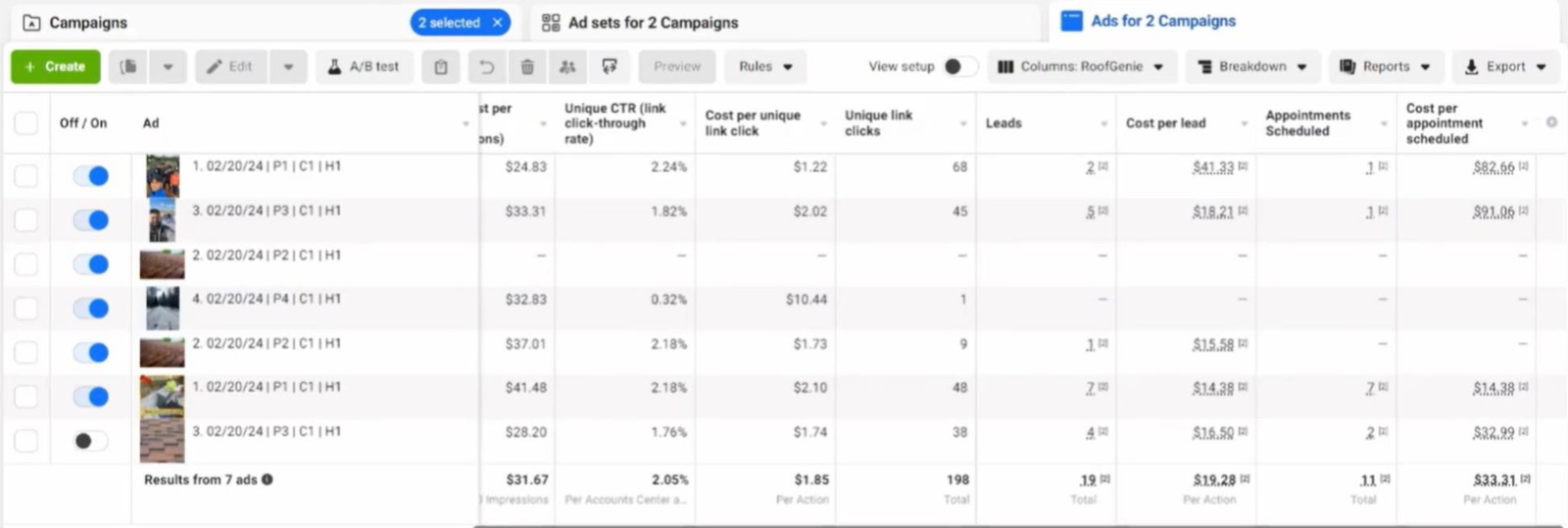 Meta Ads Manager reporting for seven roofing ads showing 198 link clicks, 19 leads at $19.28 cost per lead, and 11 appointments scheduled at $33.31 each.