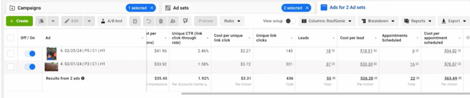 Meta Ads Manager reporting for two scaled roofing ads showing 436 link clicks, 55 leads at $26.28 cost per lead, and 22 appointments scheduled at $65.69 each.